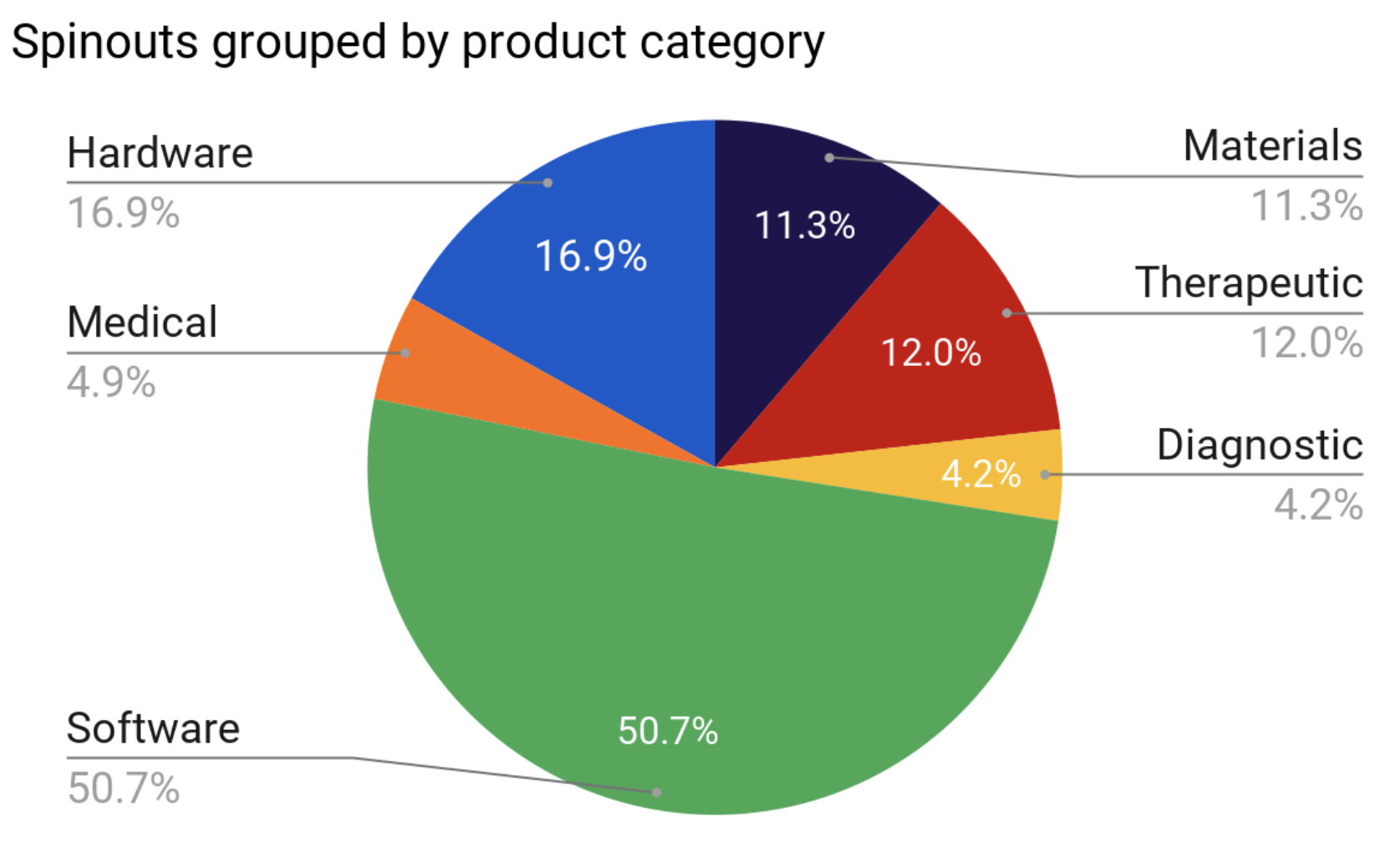 The open database for university spinouts