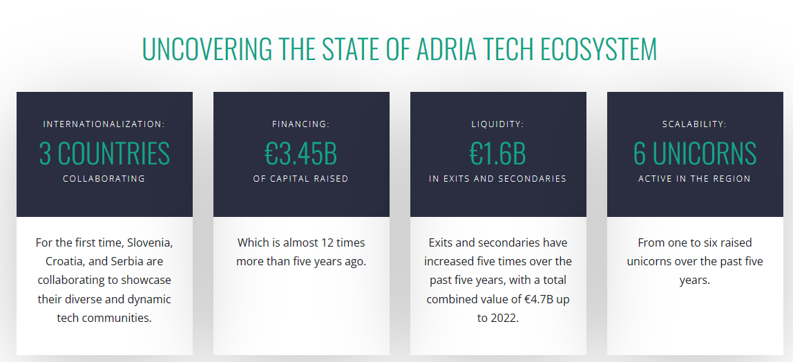 The State of Adria Tech 2021-2022
